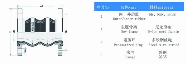 DN125雙球體橡膠接頭結(jié)構(gòu)圖